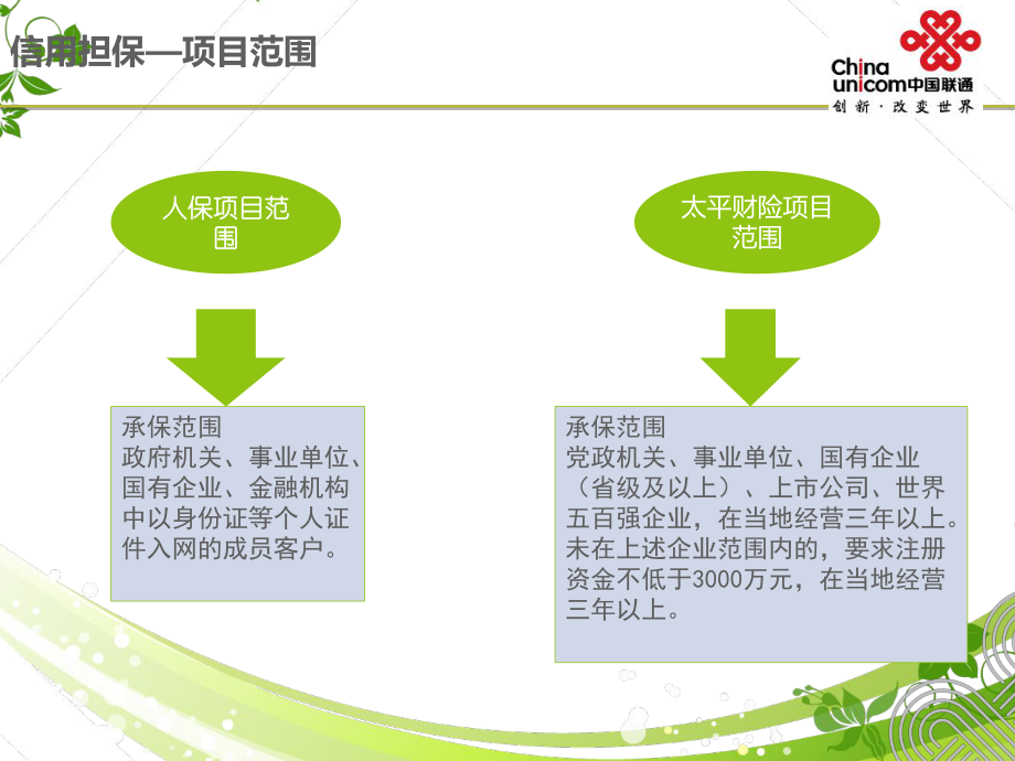 信用擔(dān)保培訓(xùn)材料