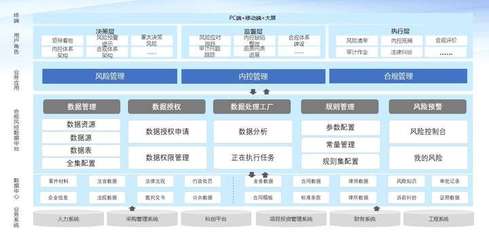 大數據風控監管平臺v2.0正式發布 智能數據處理服務升級企業風控能力