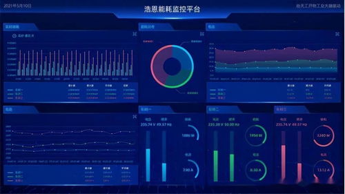 物聯(lián)網(wǎng)賦能制造業(yè) 以數(shù)據(jù)處理服務驅(qū)動智能服務轉(zhuǎn)型新浪潮
