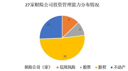 保險機構(gòu)投資管理能力大揭秘 哪家強？94家機構(gòu)投資咨詢能力竟為零
