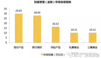 點拾投資 | 公募下一個黃金十年，會進化成這樣